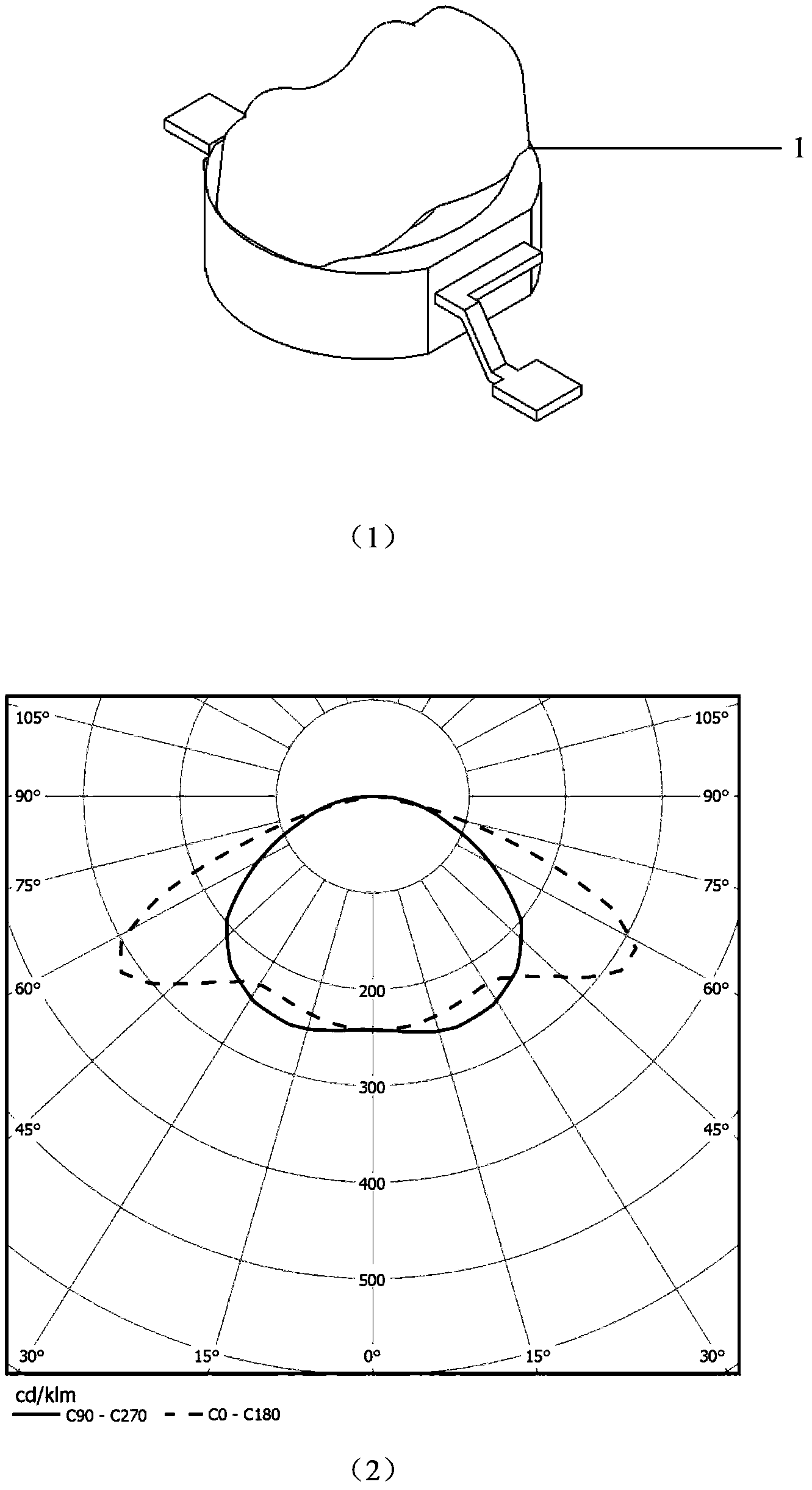 LED light source