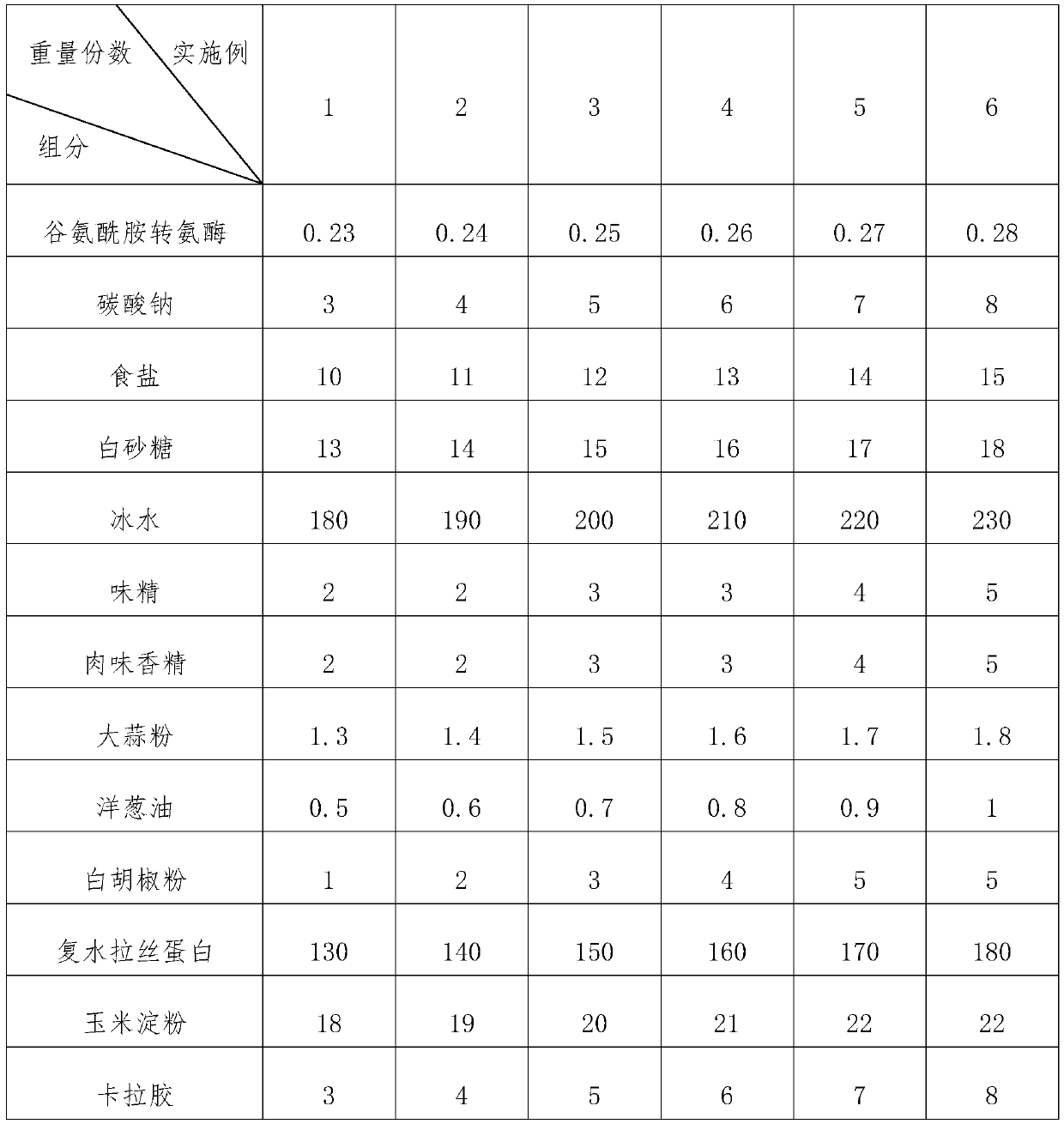 Production process of vegetable protein artificial meat