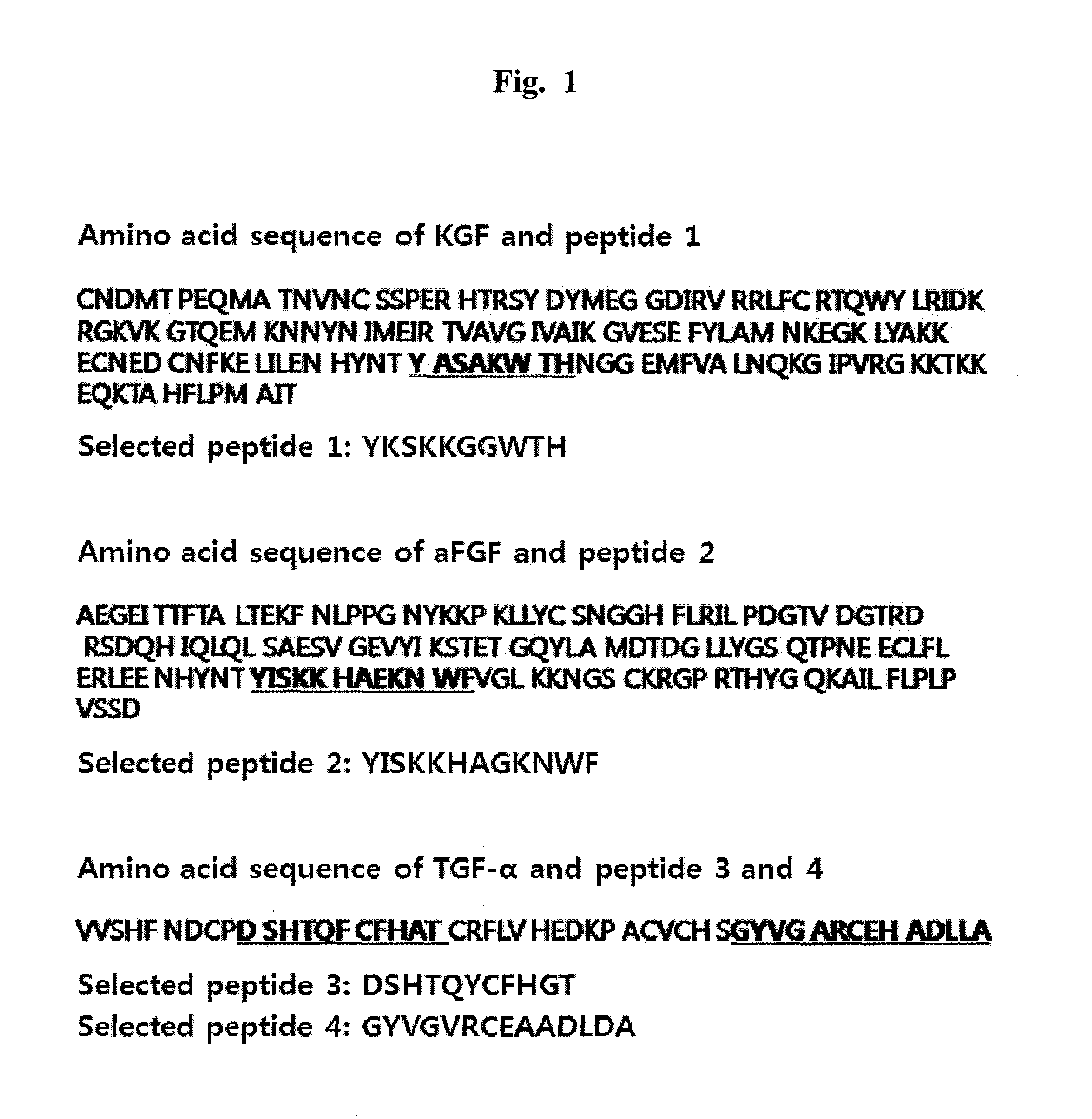 Growth factor-mimicking peptides and uses thereof