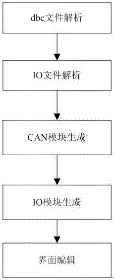 A hardware-in-the-loop testing method and system