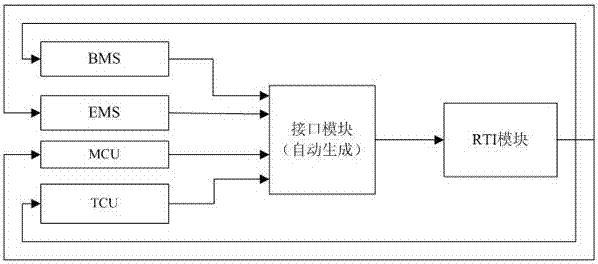 A hardware-in-the-loop testing method and system