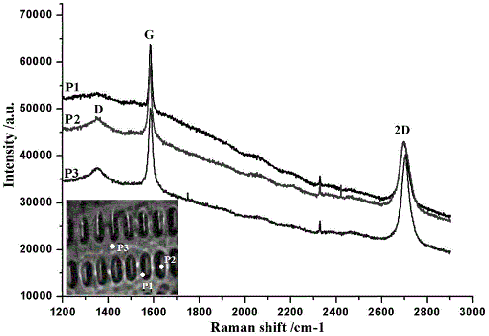 Method for directly and conformally covering graphene film on full surface of substrate with three-dimensional structure