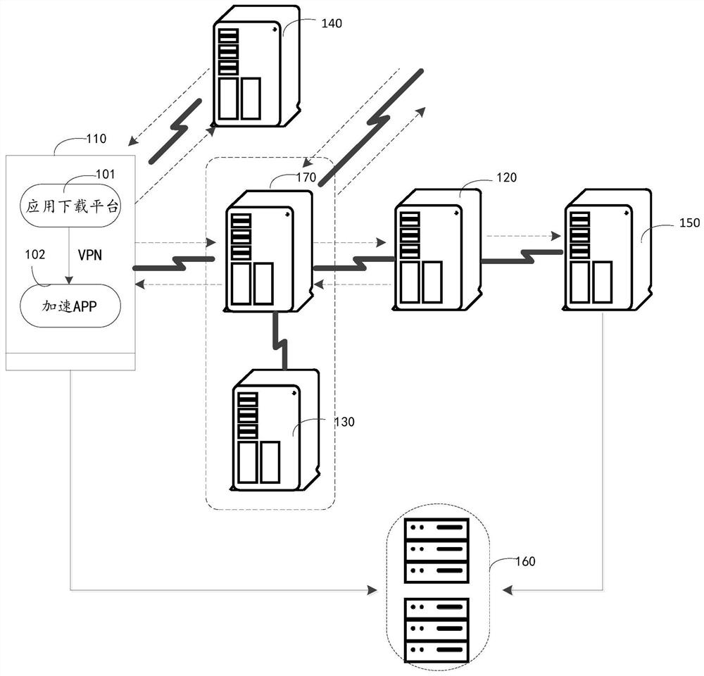 Method and system for downloading application package in application downloading platform