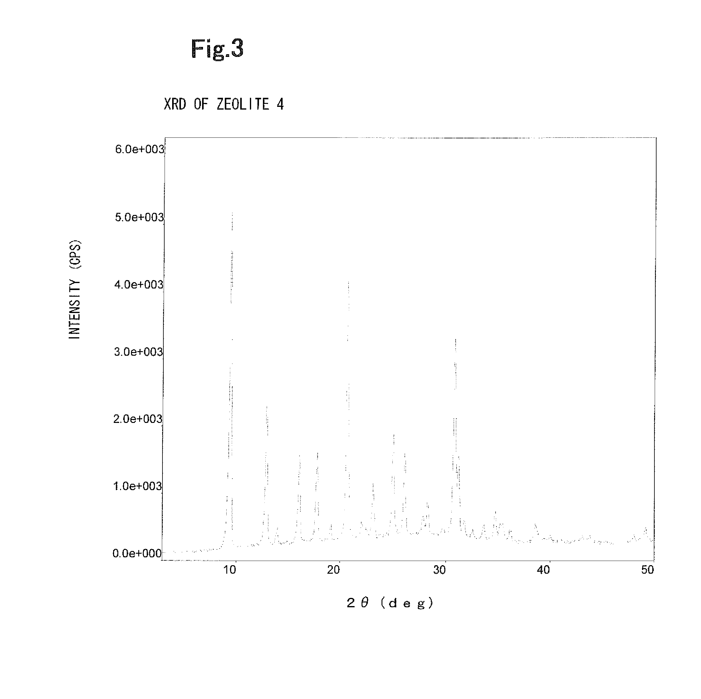 Transition-metal-containing zeolite