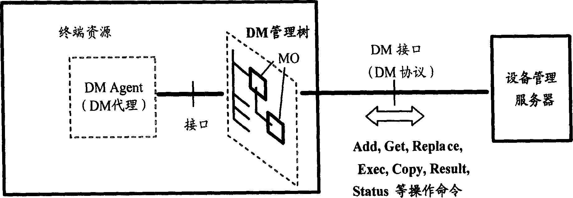 Terminal equipment managing method and its system, and terminal equipment