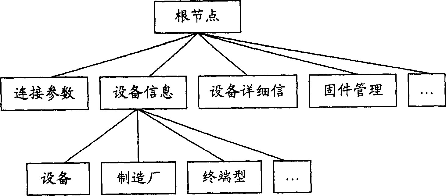 Terminal equipment managing method and its system, and terminal equipment