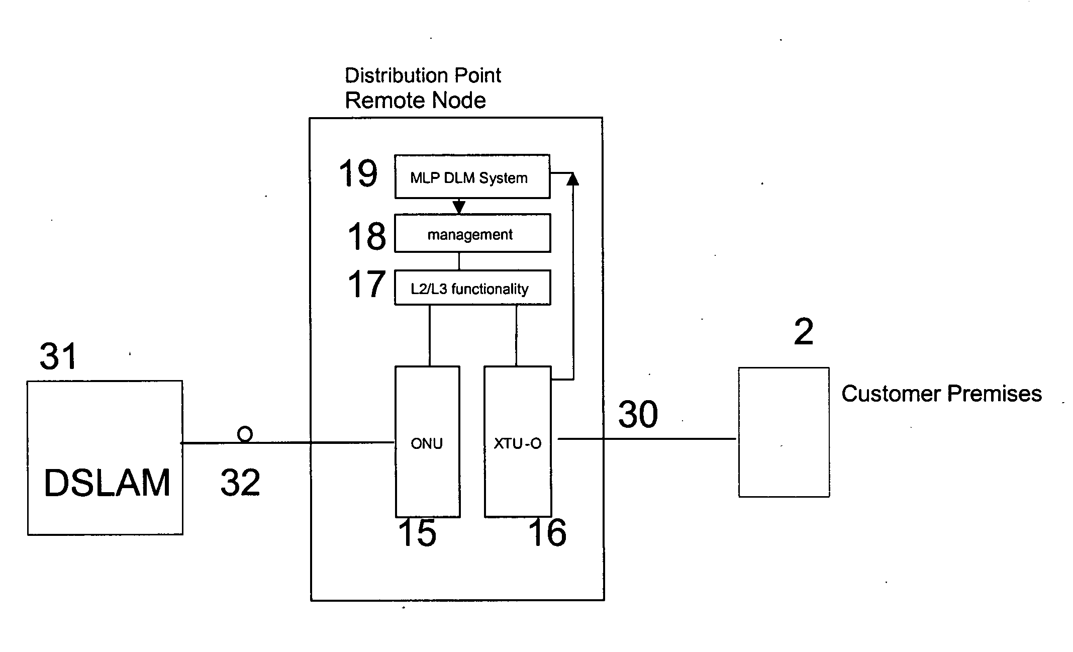 Management of telecommunications connections