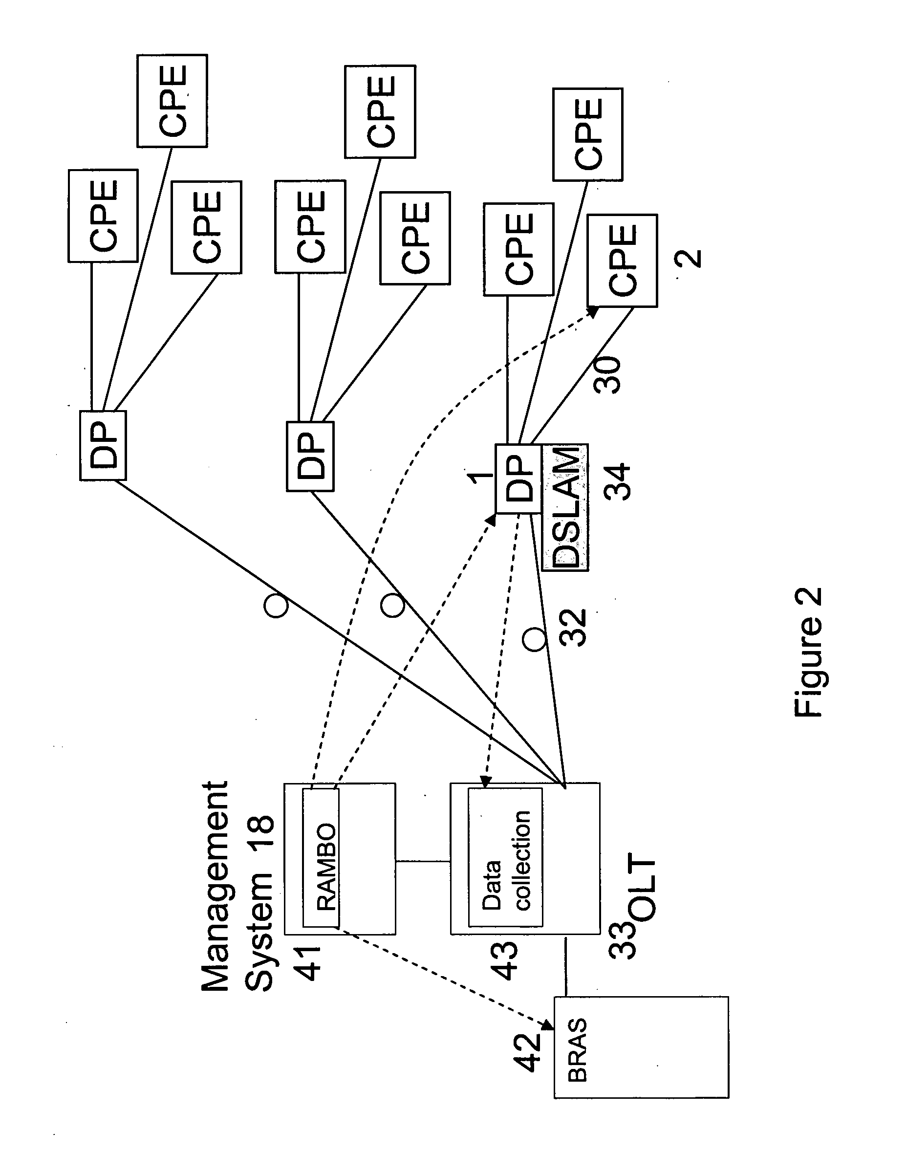 Management of telecommunications connections