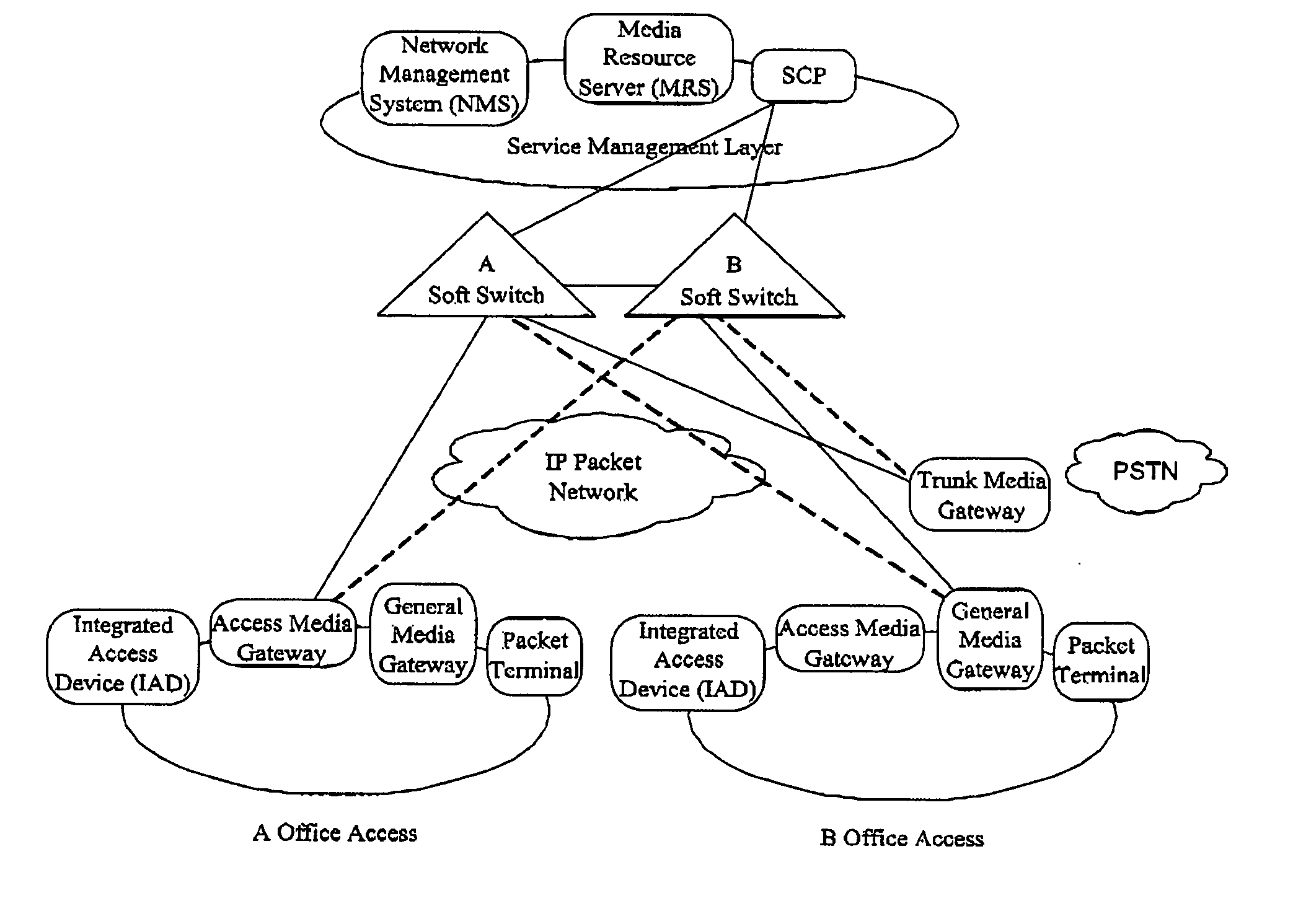 Method and system for implementing backup based on session border controllers