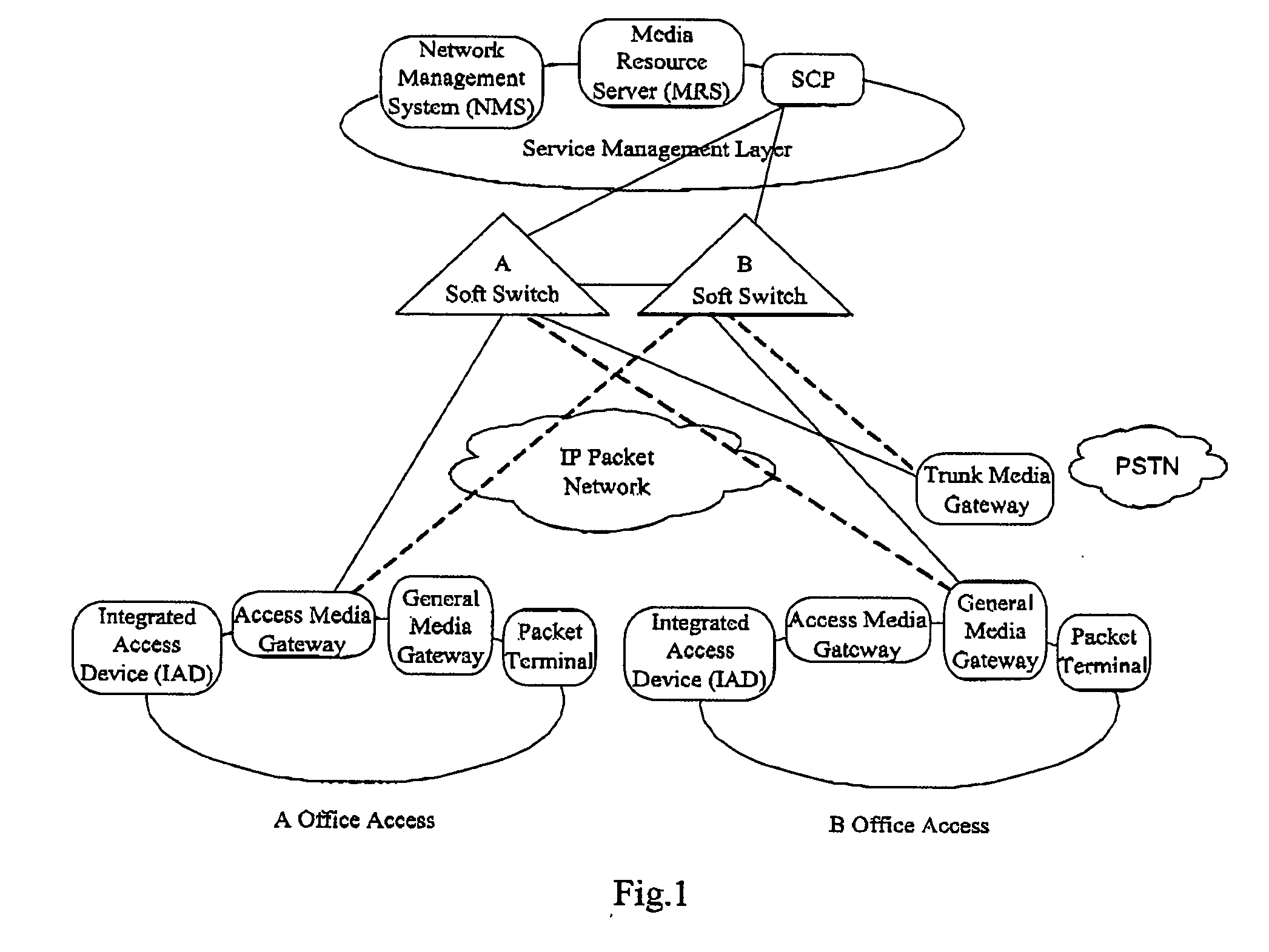 Method and system for implementing backup based on session border controllers