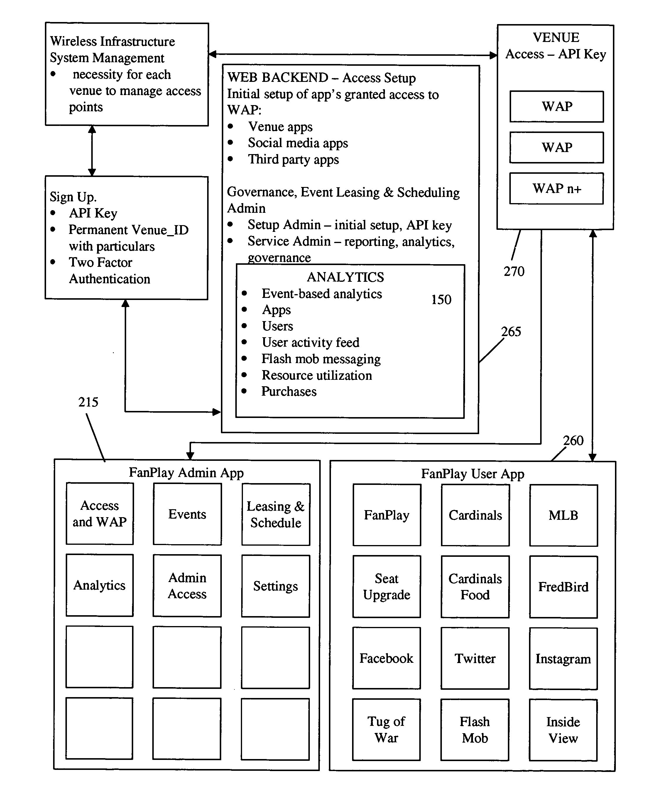 Controlling network access using a wrapper application executing on a mobile device