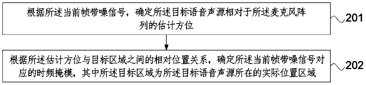 Voice enhancing method, voice enhancing device, voice enhancing equipment and storage medium