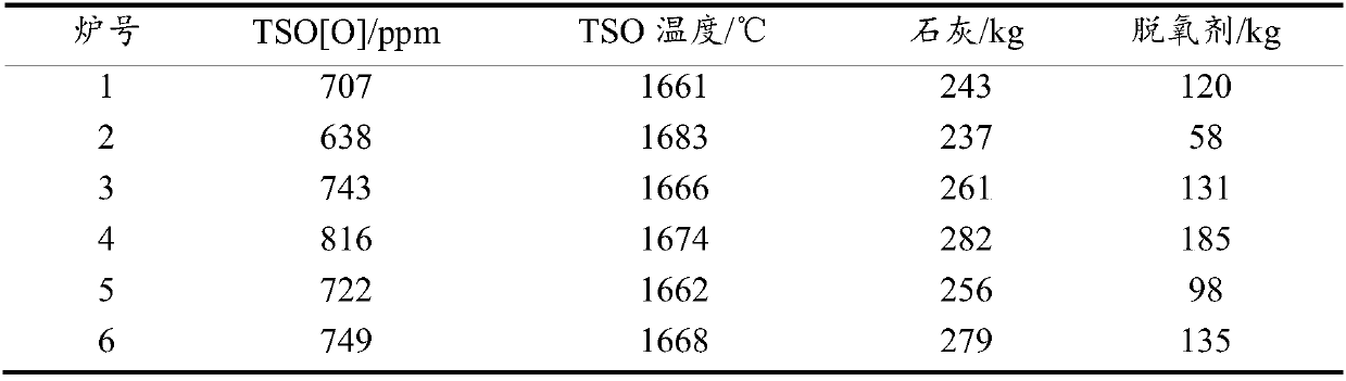 A method for synchronous desulfurization of molten steel and slag in rh vacuum furnace for non-oriented silicon steel