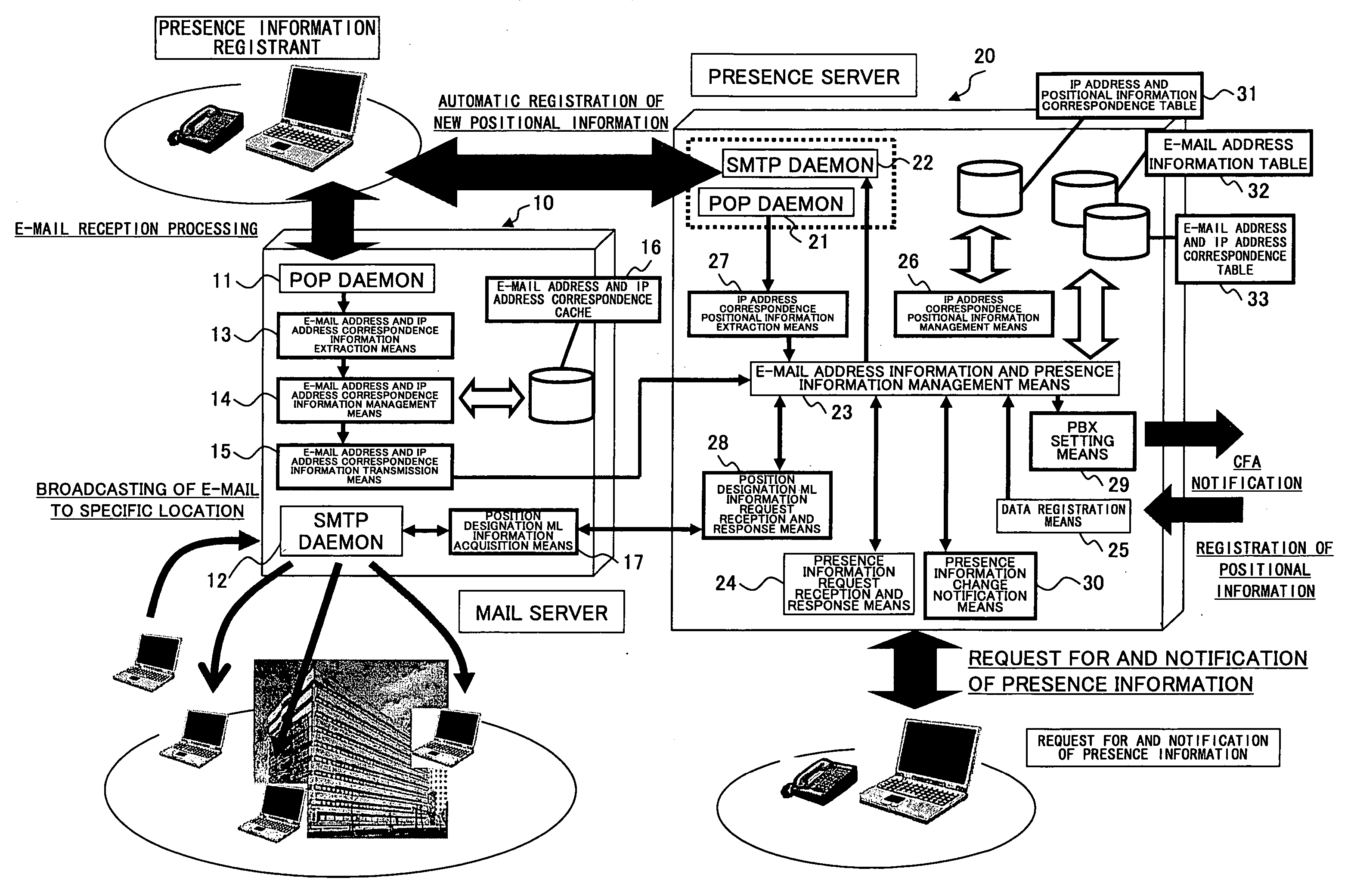 Presence information management method and presence information management system