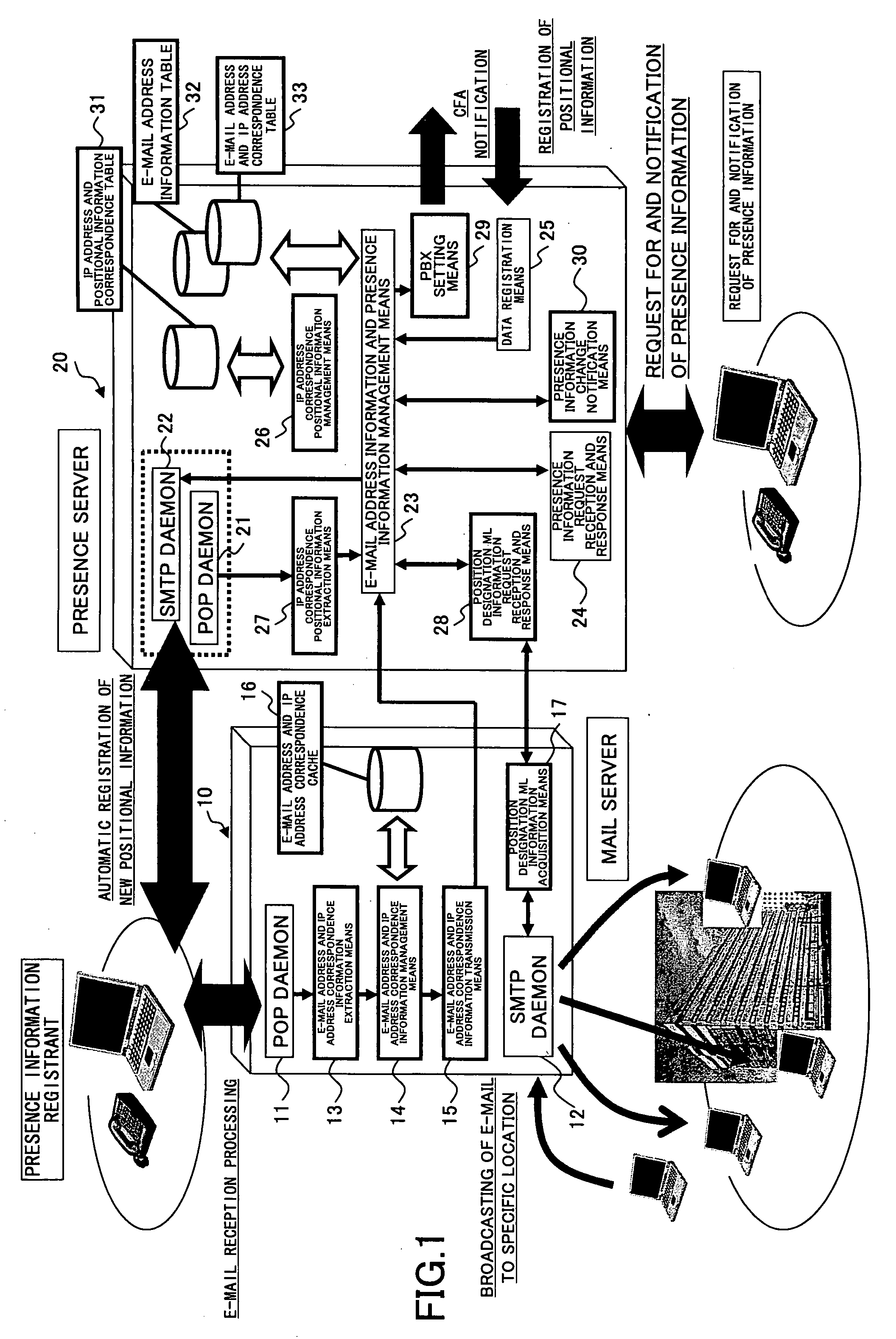 Presence information management method and presence information management system