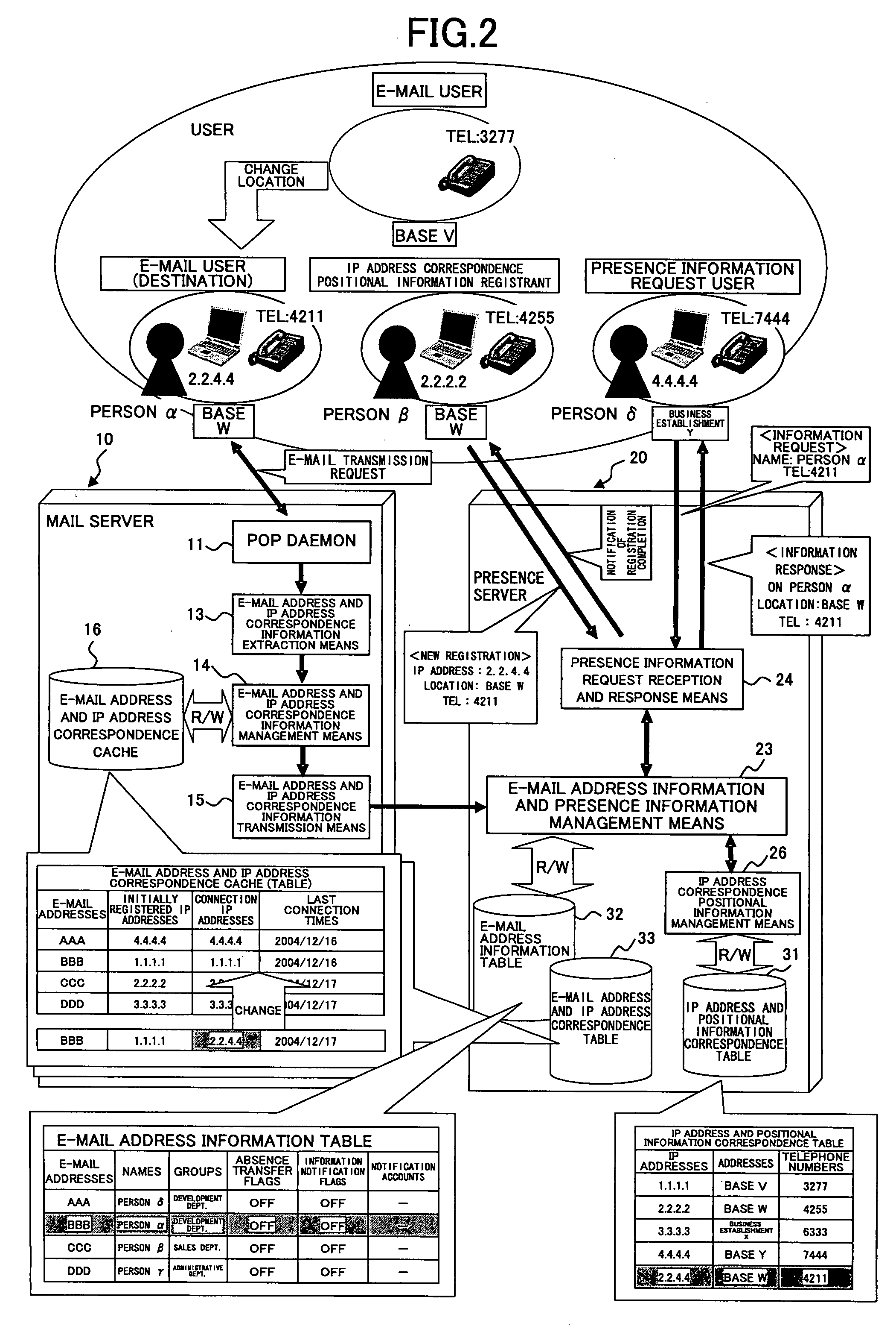 Presence information management method and presence information management system