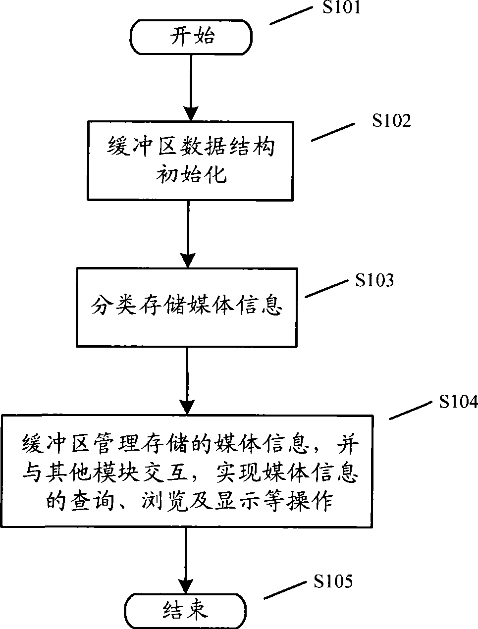 Customer terminal network media information management method and customer terminal system