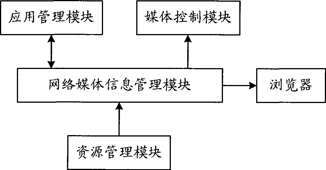 Customer terminal network media information management method and customer terminal system