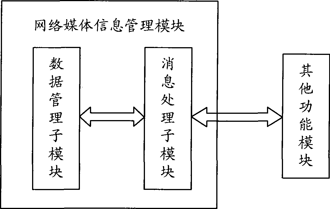 Customer terminal network media information management method and customer terminal system