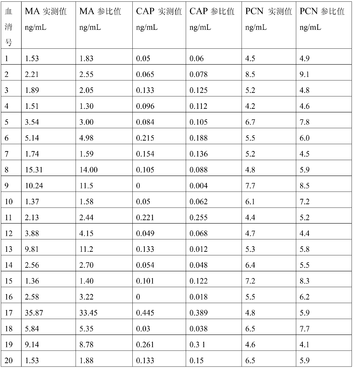 Protein chip for detecting residues of veterinary drugs in milk and preparation method of protein chip