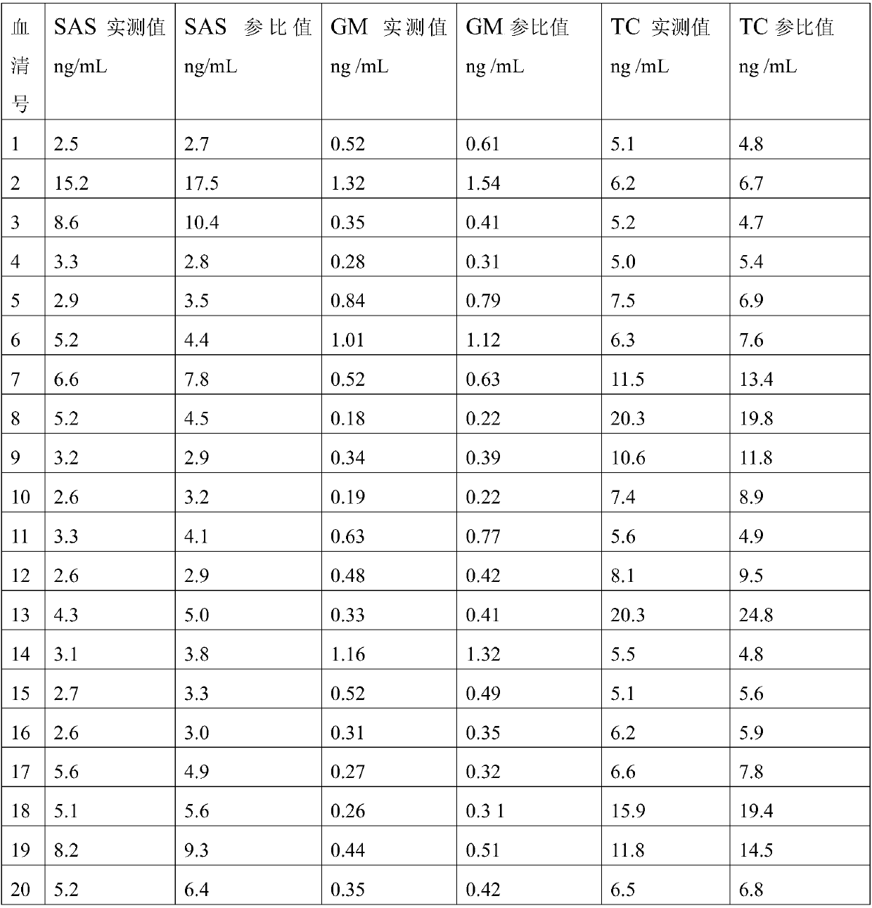 Protein chip for detecting residues of veterinary drugs in milk and preparation method of protein chip