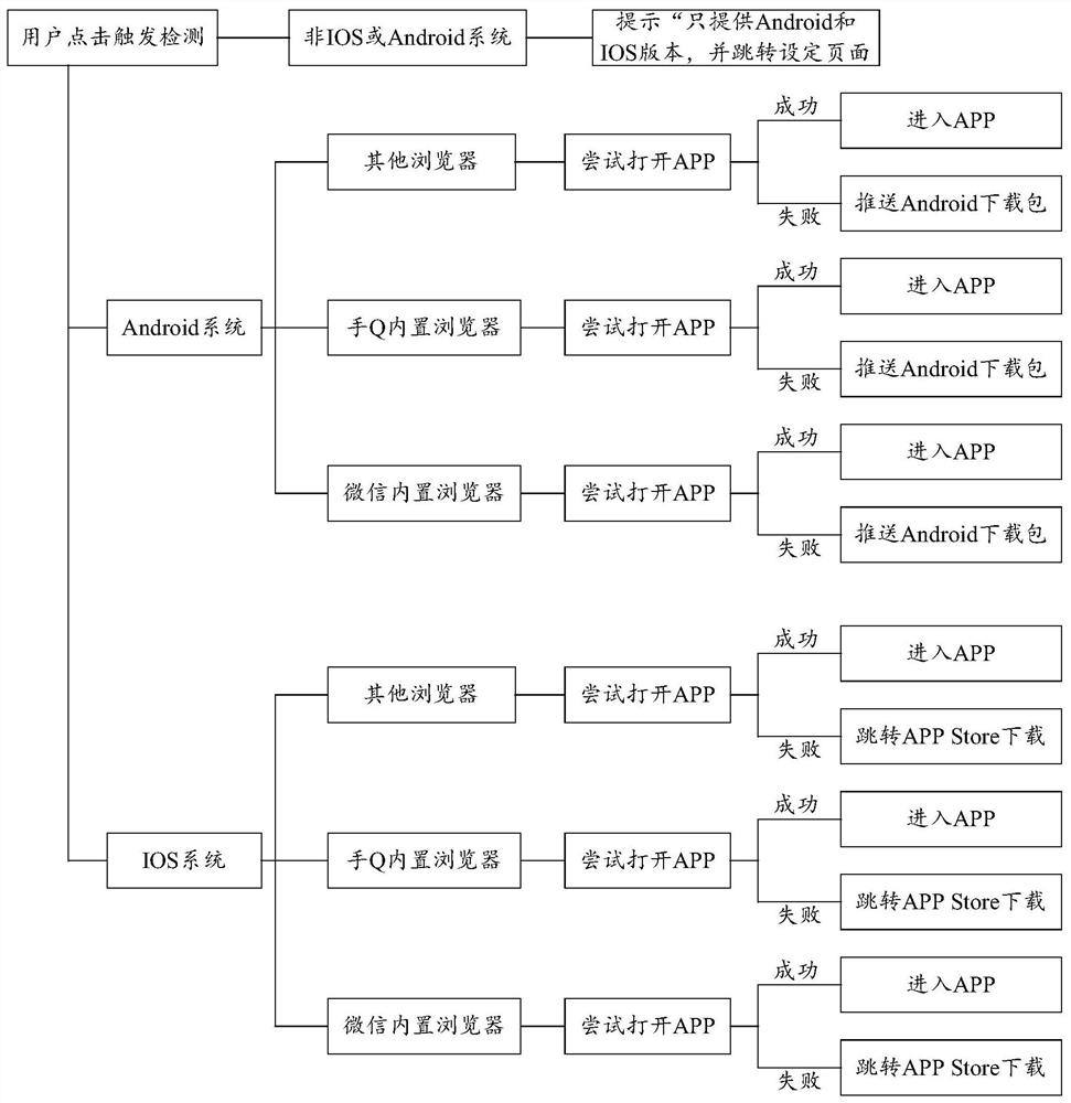 Software application processing method and device