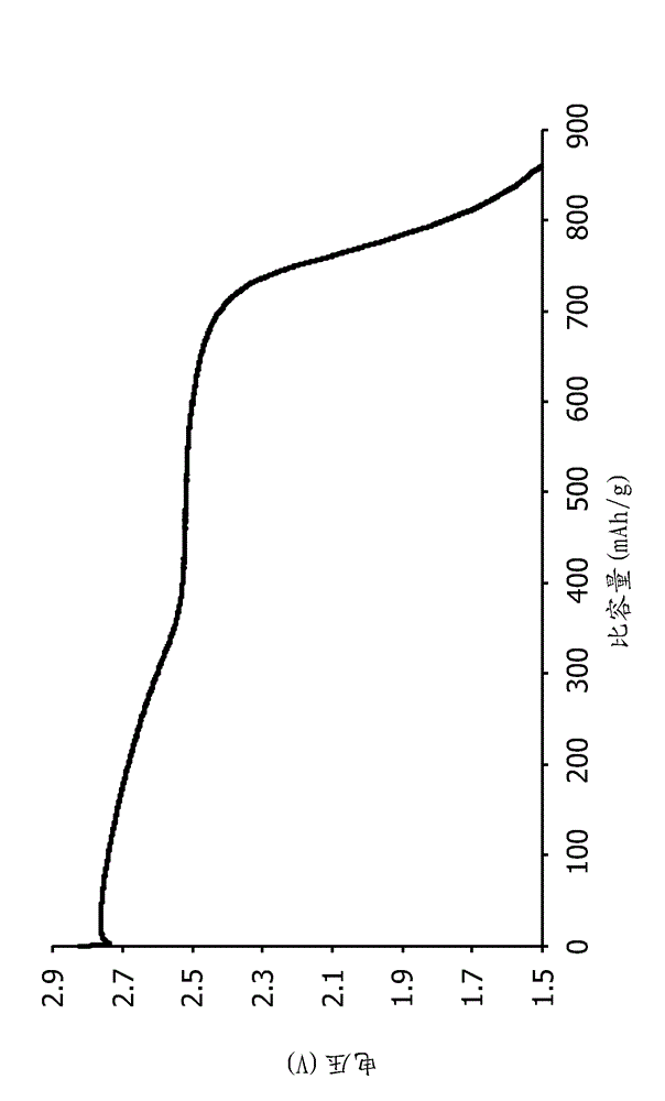 Non-aqueous cell having a mixture of fluorinated carbon cathode materials