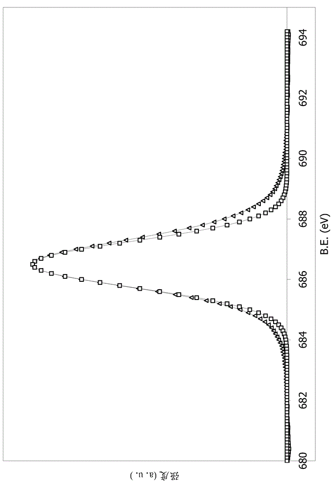 Non-aqueous cell having a mixture of fluorinated carbon cathode materials