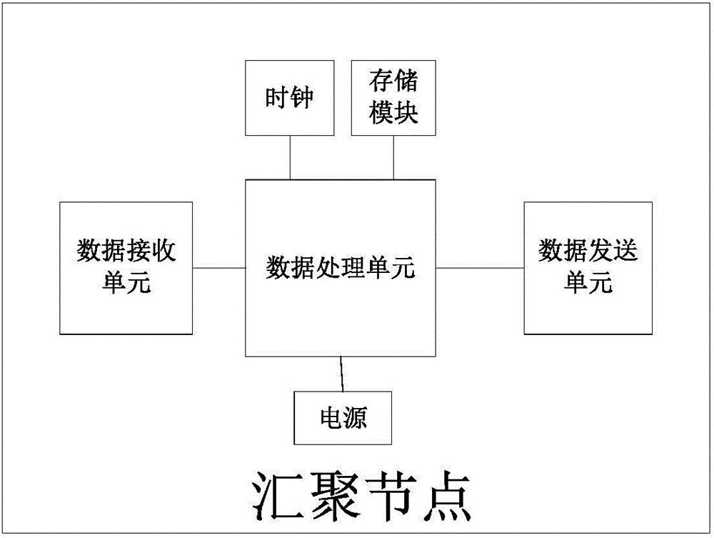 Universal data management coding method and system for internet of things