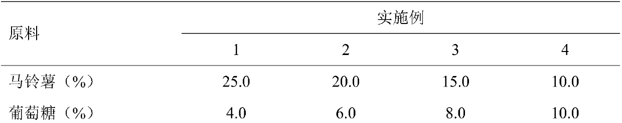 AFG1 (Aflatoxin G1) toxin-producing fermentation method of aspergillus parasiticus