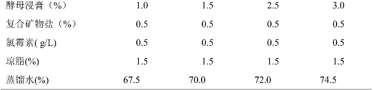 AFG1 (Aflatoxin G1) toxin-producing fermentation method of aspergillus parasiticus