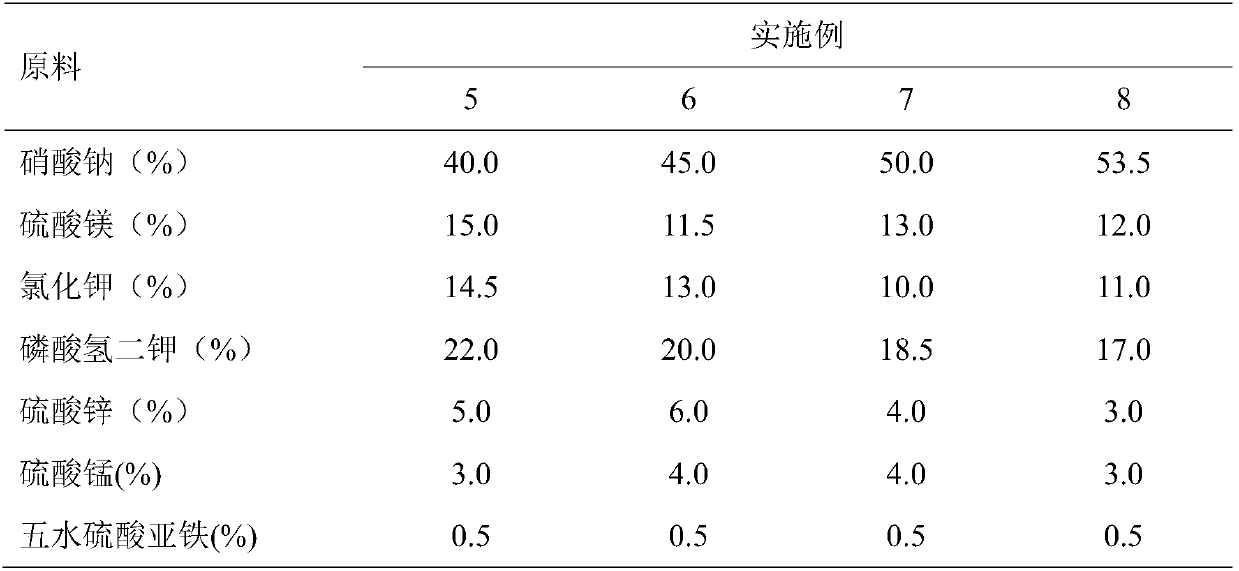 AFG1 (Aflatoxin G1) toxin-producing fermentation method of aspergillus parasiticus