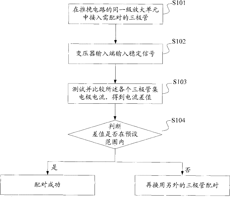 Method and device for pairing triodes