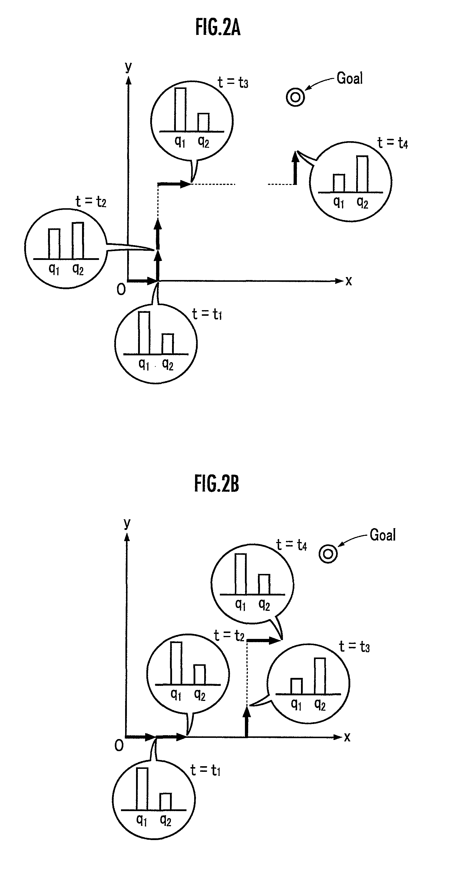 Behavior control system