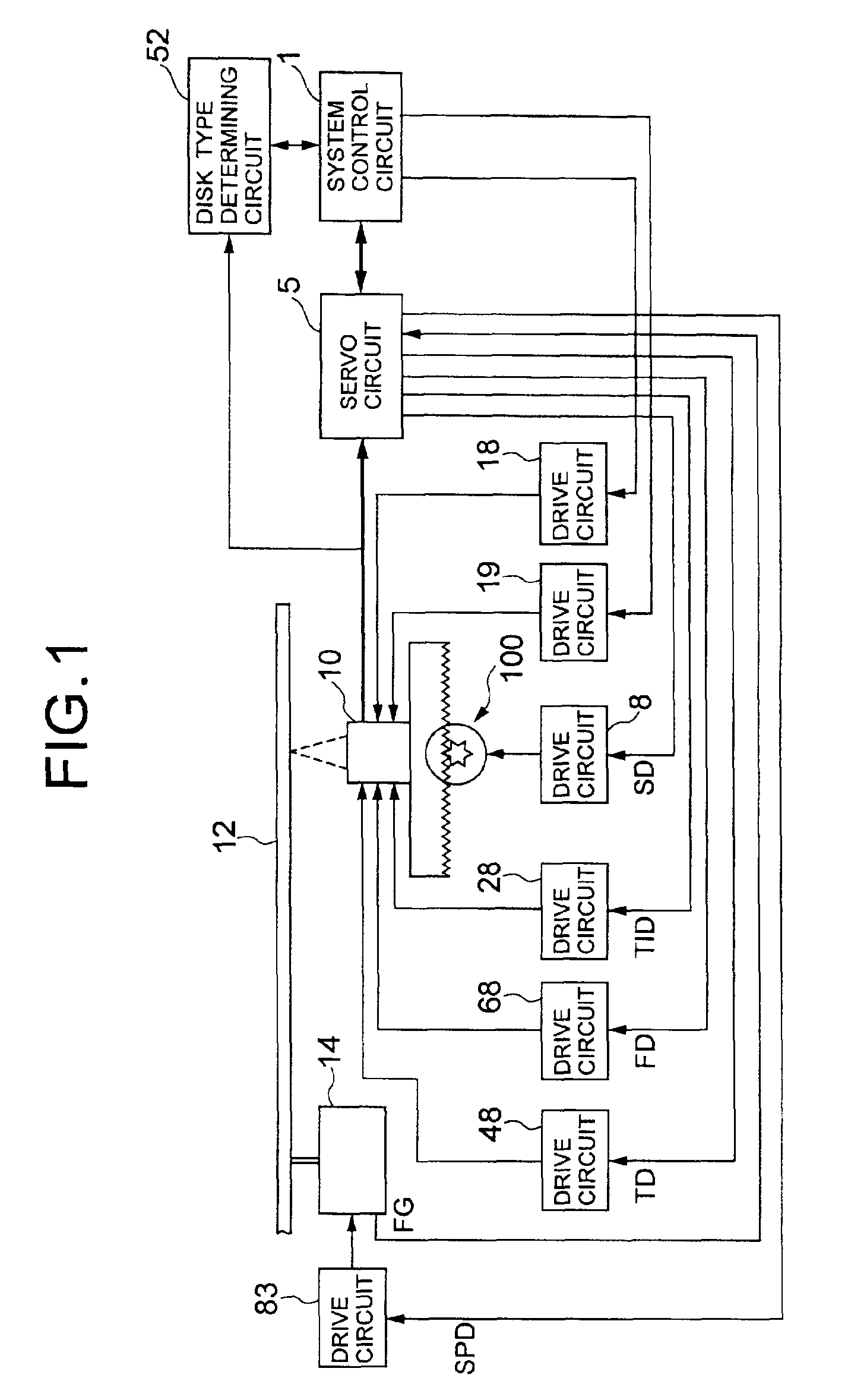 Device and method for controlling tilt servo