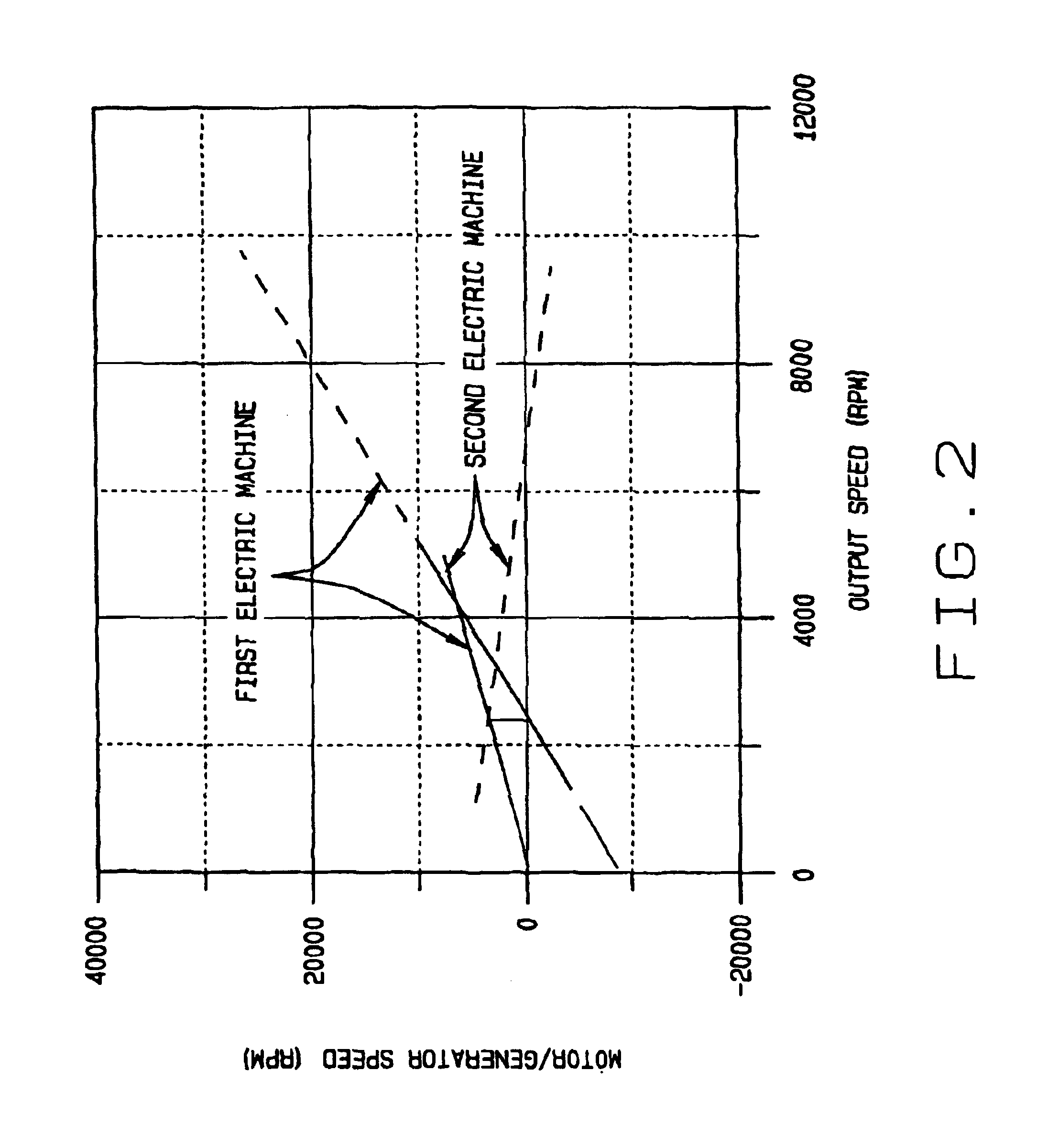 Electro-mechanical infinitely variable transmission