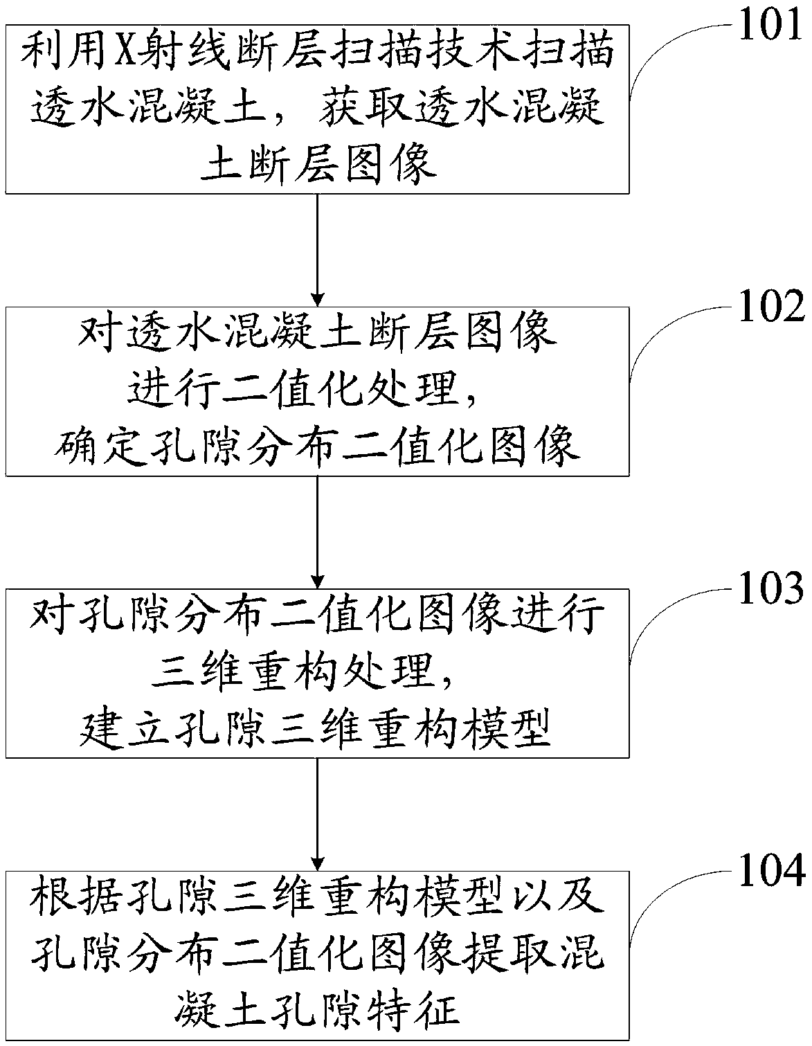 Concrete pore feature extraction method and system