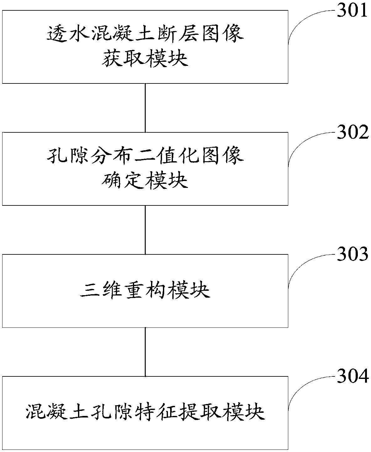 Concrete pore feature extraction method and system