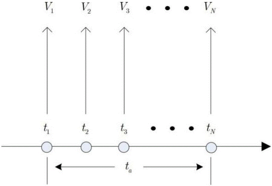 Non-uniform velocity chirp scaling (CS) imaging method