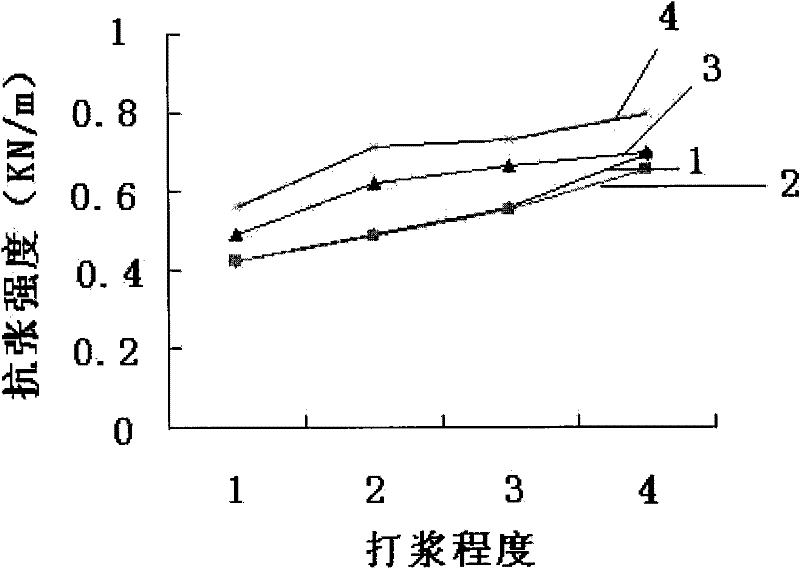 Method for preparing tobacco sheet based on paper making technique and application thereof