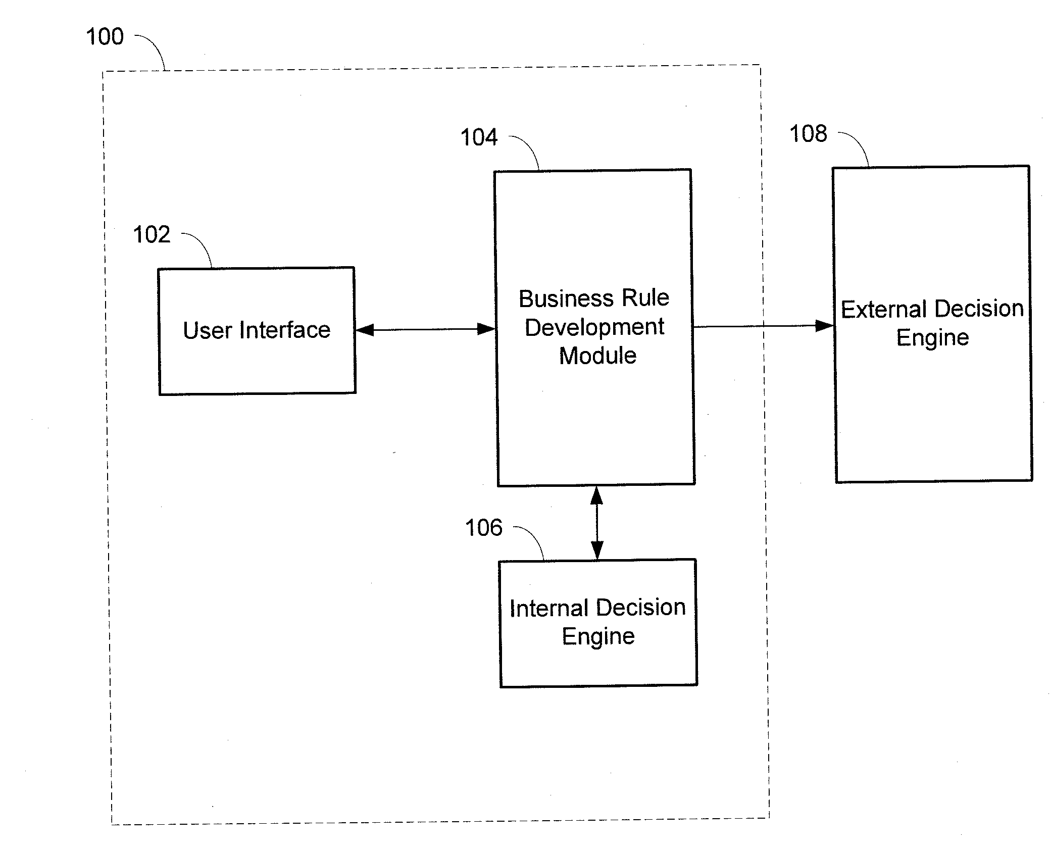 System and method for developing business rules for decision engines