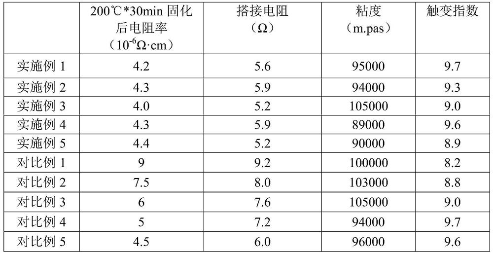 Low-resistivity low-temperature solar silver paste and preparation method thereof