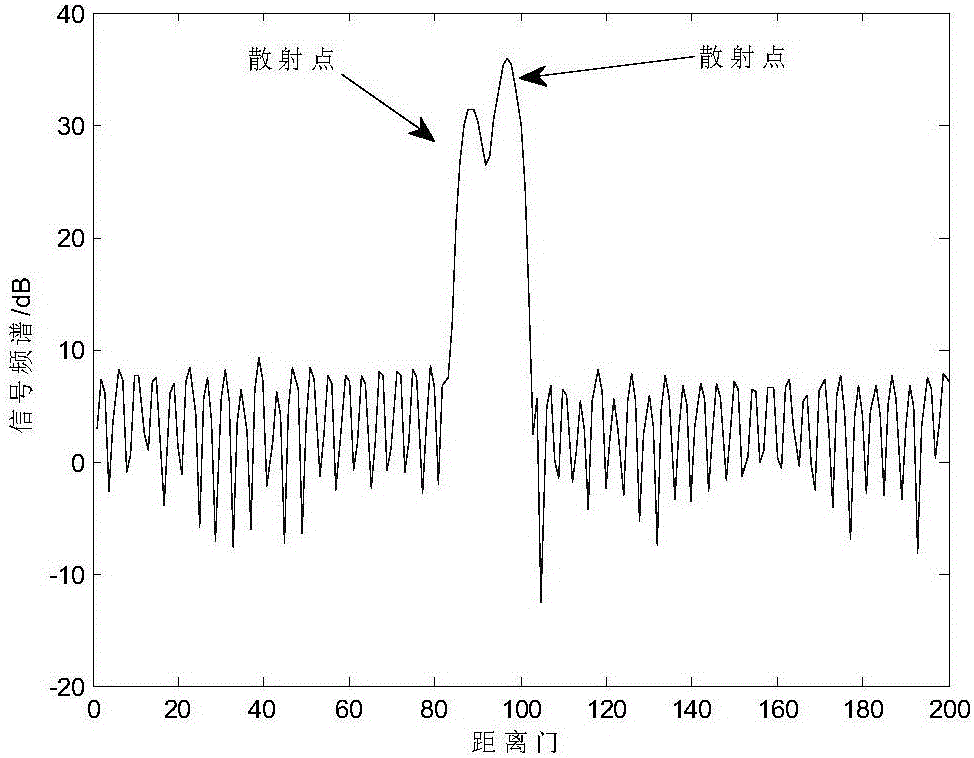 High-resolution distance image obtaining method