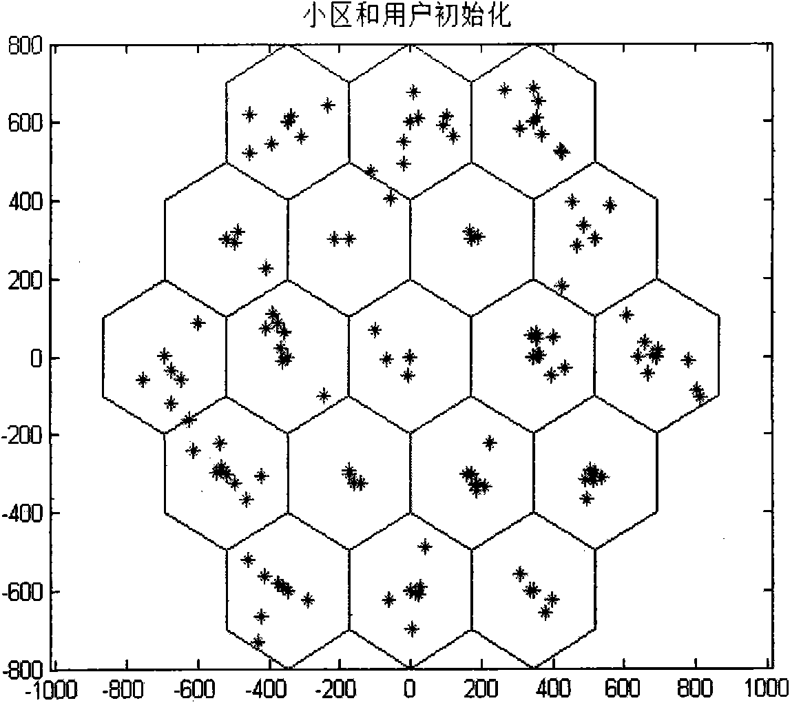 Method for strengthening X2 interface resource state signaling