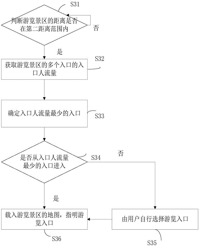 Touring route generation method and system