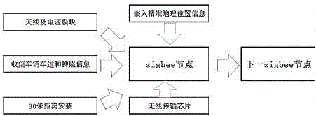 Expressway vehicle intelligent management system based on vehicle networking technology