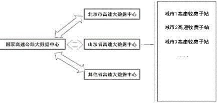 Expressway vehicle intelligent management system based on vehicle networking technology