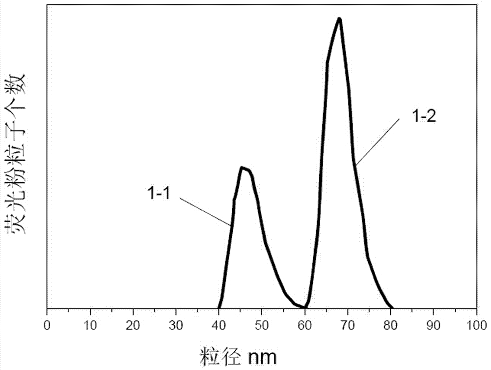 A kind of organic solvent system inkjet printing ink