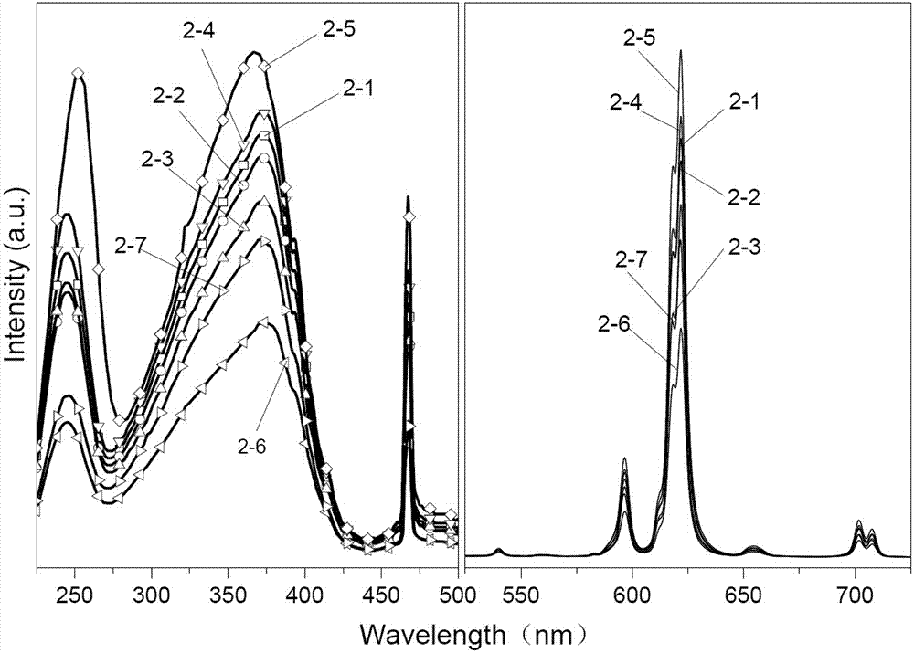 A kind of organic solvent system inkjet printing ink