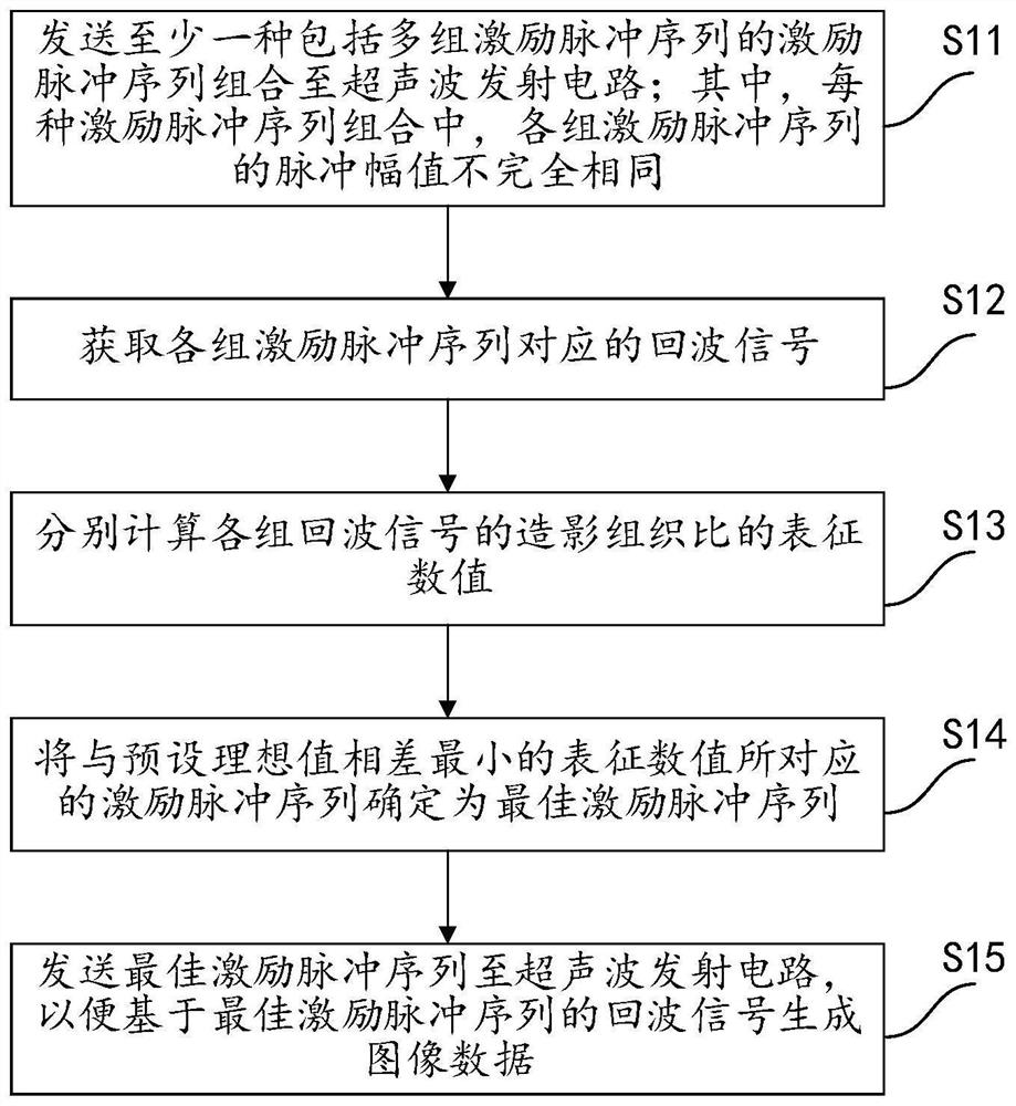 Contrast-enhanced ultrasound imaging method, system, control device and storage medium